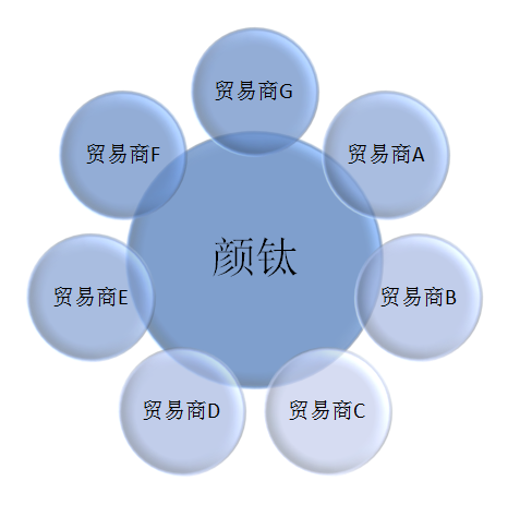 永利(中国)集团官方网站