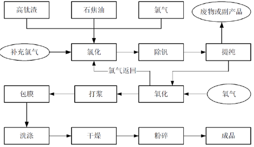 永利(中国)集团官方网站